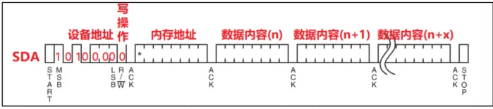 24C02页写时序