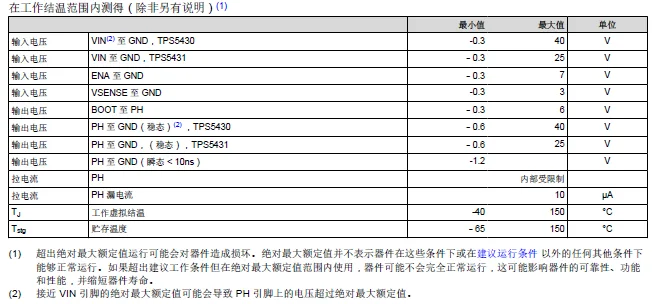 绝对最大额定值