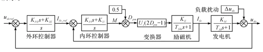 励磁系统简化模型