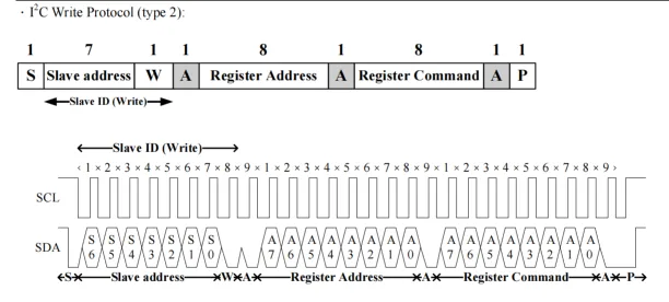 AP3216C Write Protocal