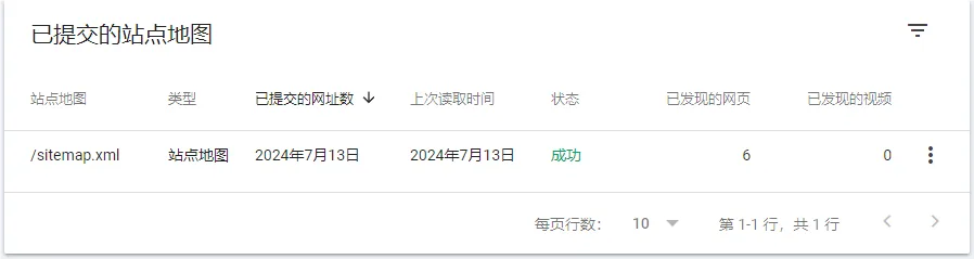 已提交的站点地图